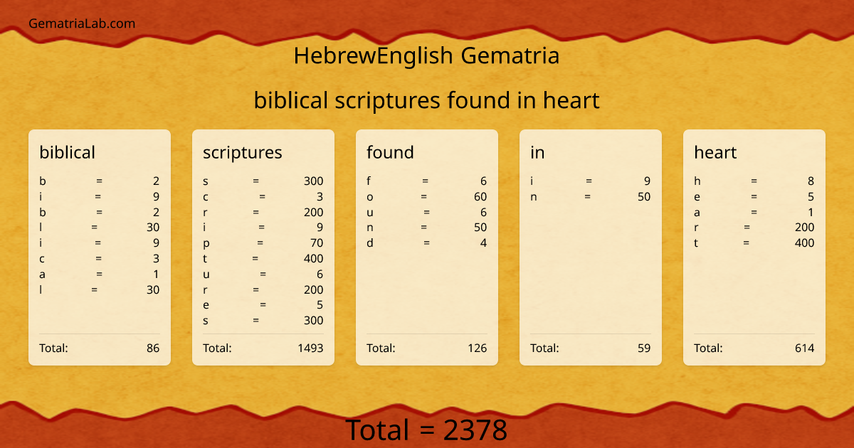 biblical scriptures found in heart in hebrewEnglish Gematria